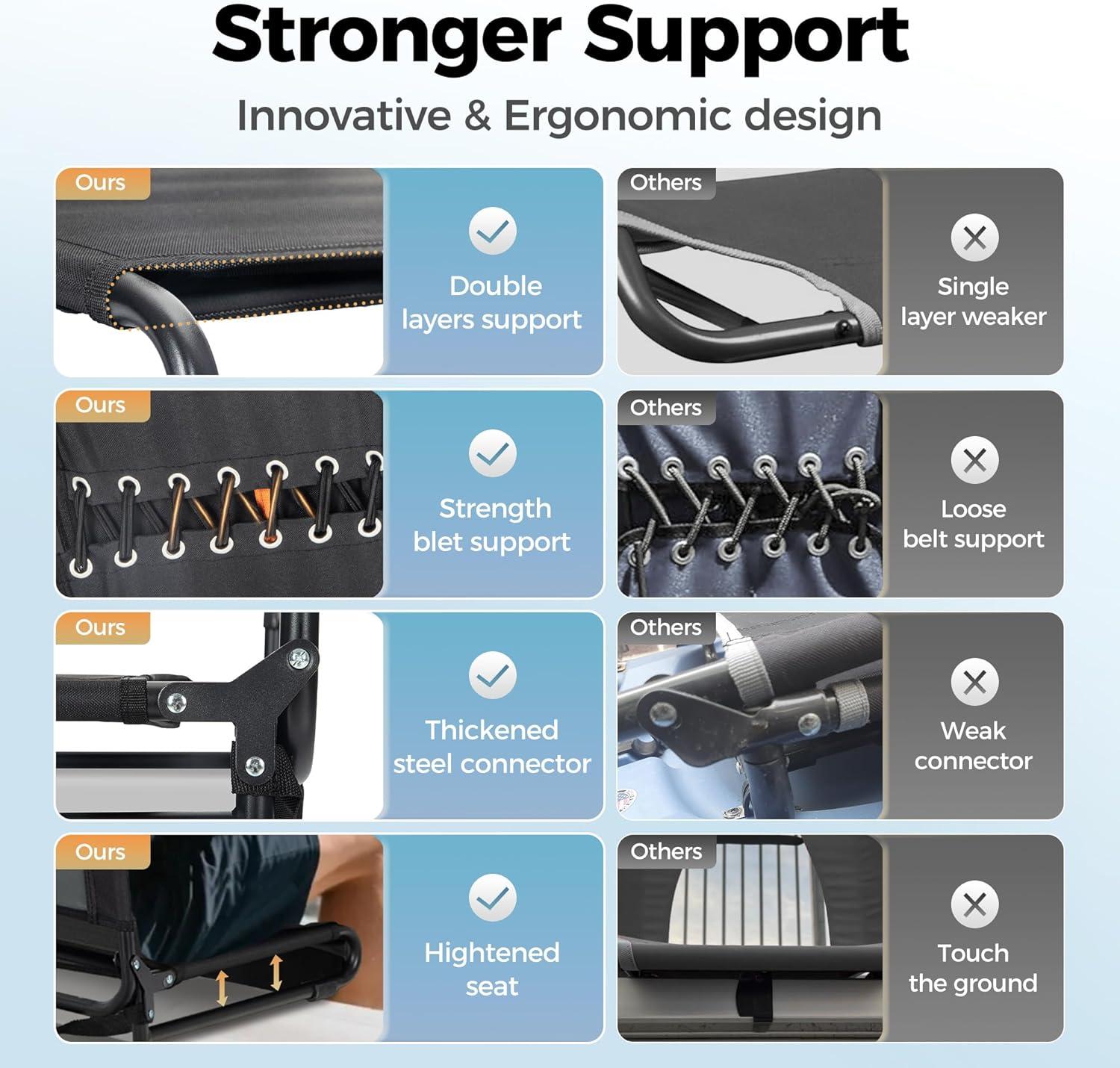 image:imageALPHA CAMP Stadium Seats for Bleachers with Armrests Thick Padded Bleacher Chairs with Back Support Extra Wide Stadium Chair for Sports Events Portable with Shoulder Straps amp Pockets Black2PCBlack